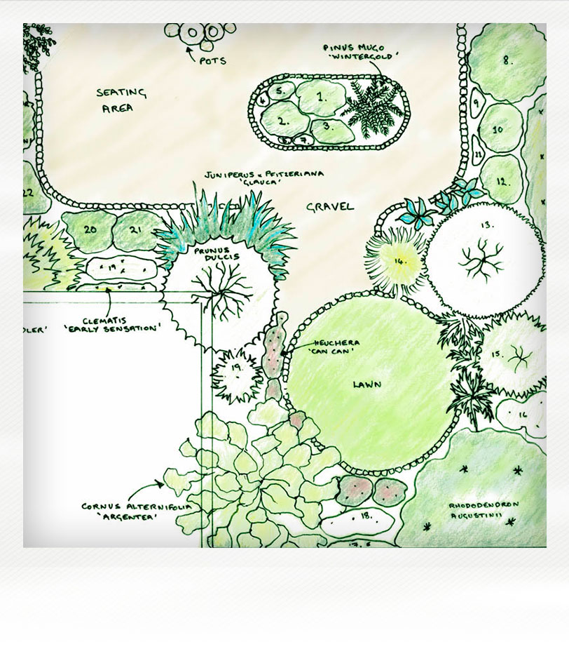  design your own garden free